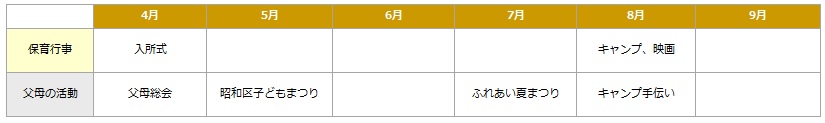 4月〜9月